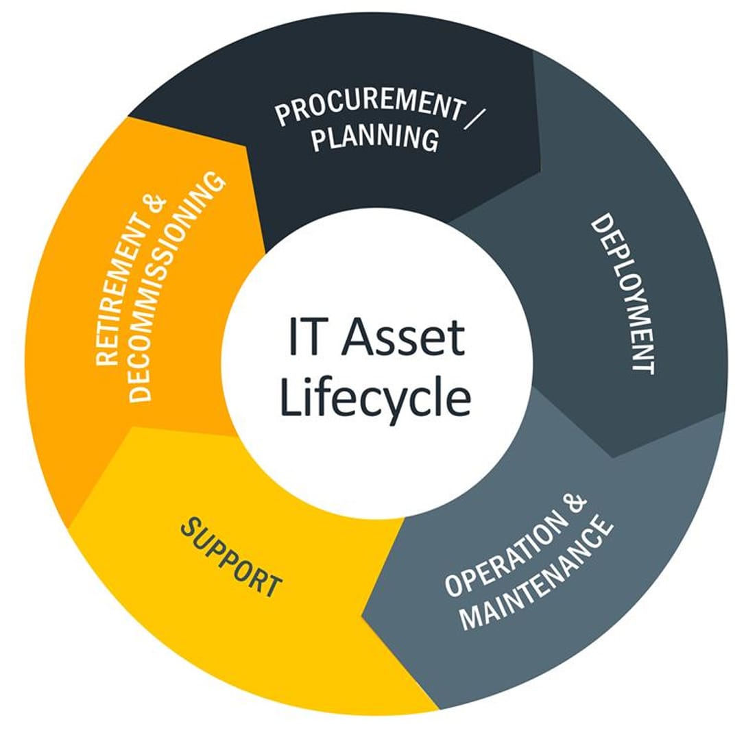 Quick Tech Systems Services